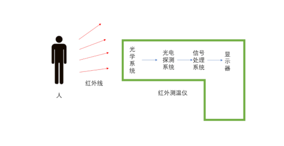 图片要害词