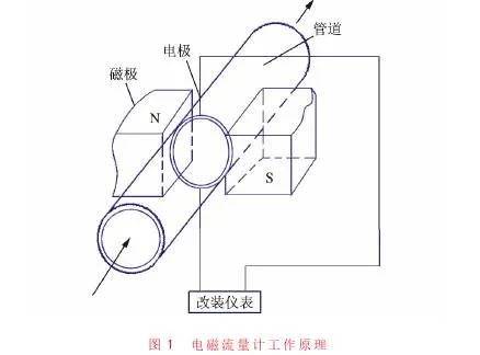 图片要害词