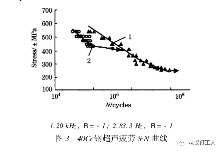 图片要害词