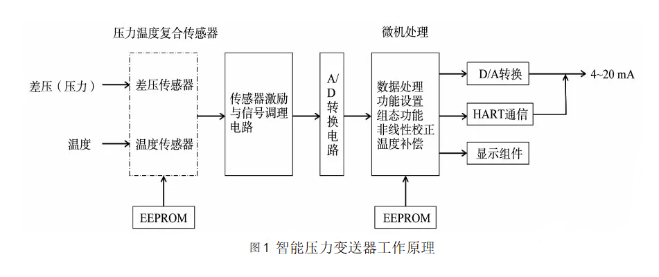 图片要害词