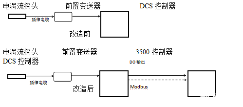 图片要害词