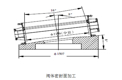 图片要害词