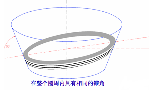 图片要害词