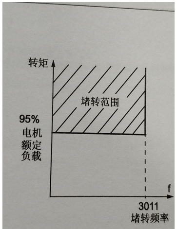 图片要害词