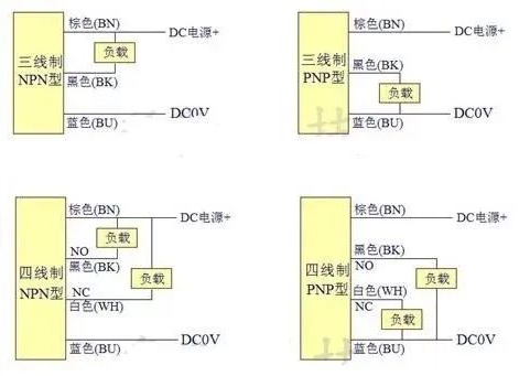 图片要害词