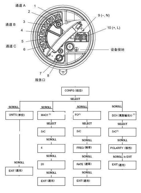 图片要害词