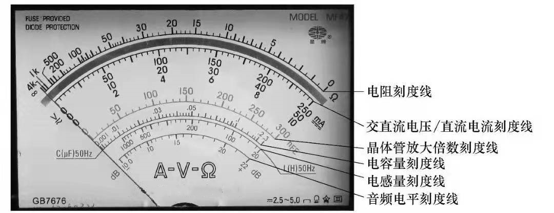 图片要害词