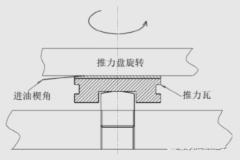 图片要害词