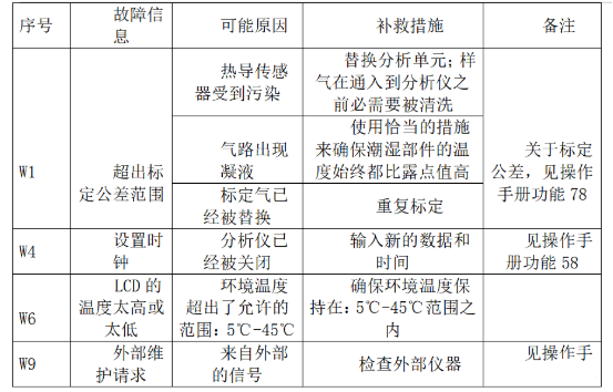 图片要害词