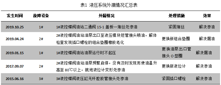 图片要害词