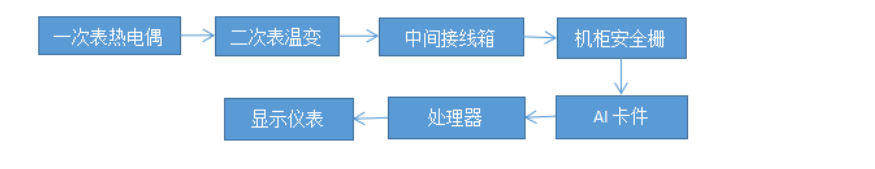 图片要害词