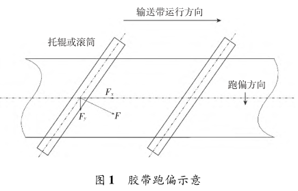 图片要害词