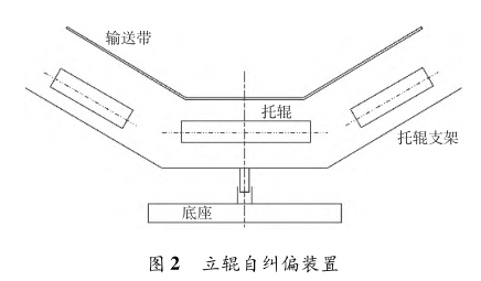 图片要害词