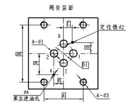 图片要害词