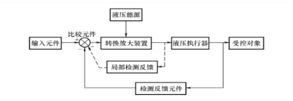 图片要害词