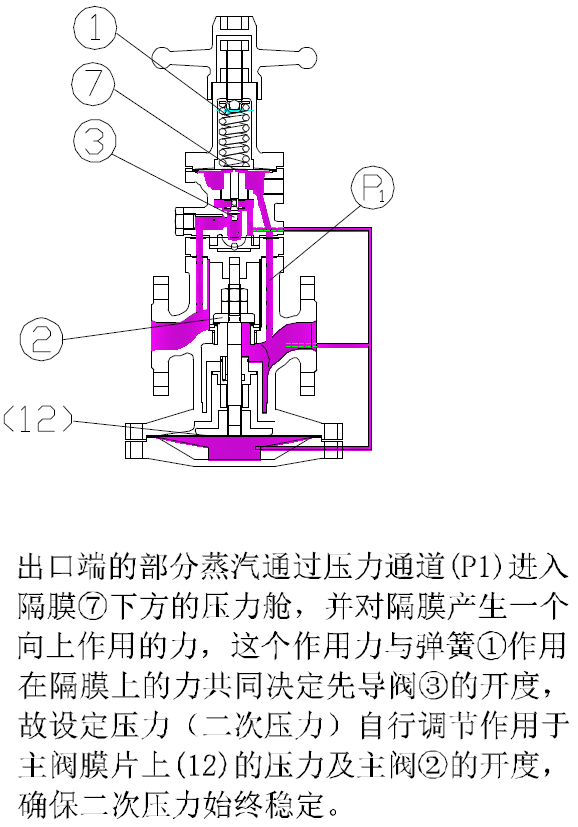 图片要害词