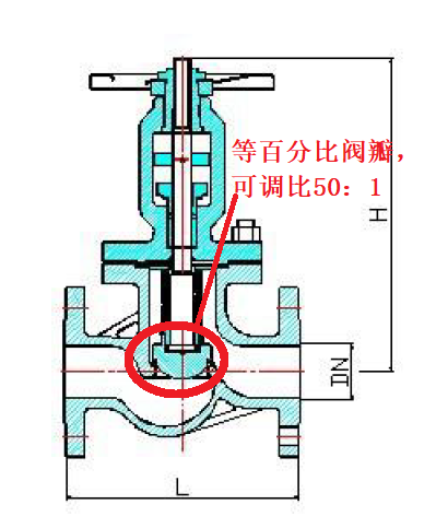 图片要害词