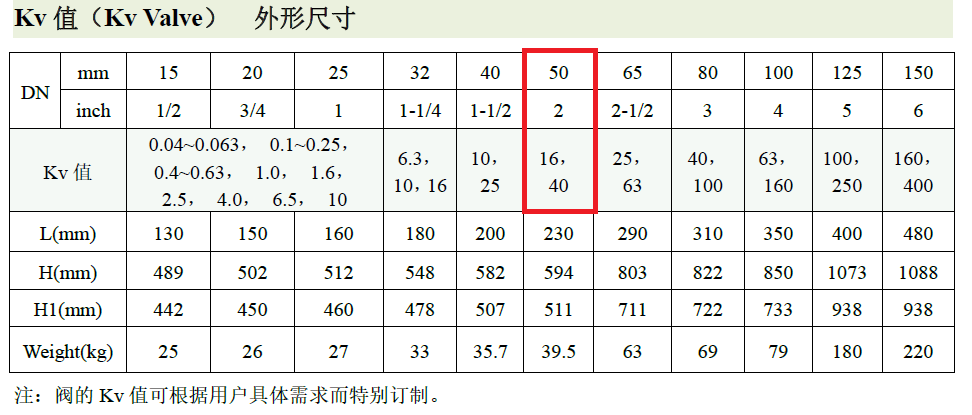 图片要害词