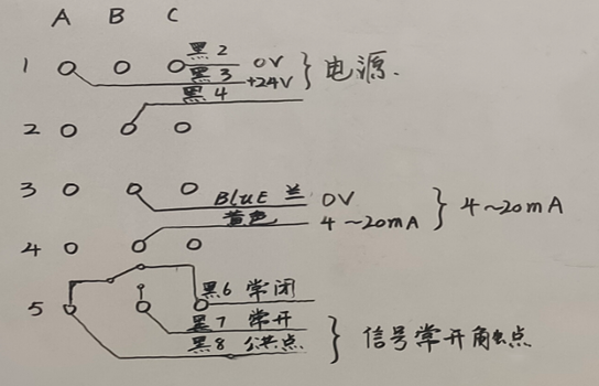 图片要害词