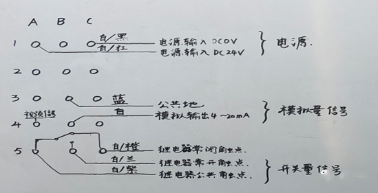 图片要害词