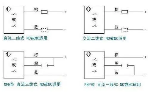 图片要害词