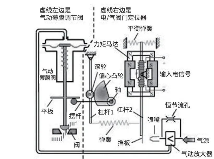 图片要害词