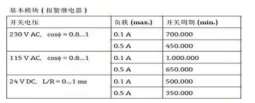 图片要害词