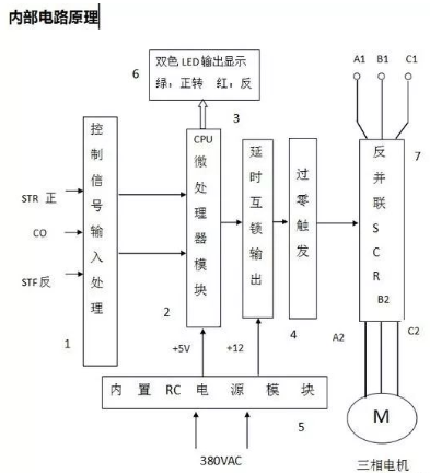 图片要害词