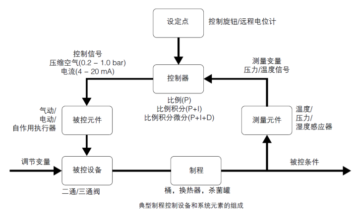 图片要害词