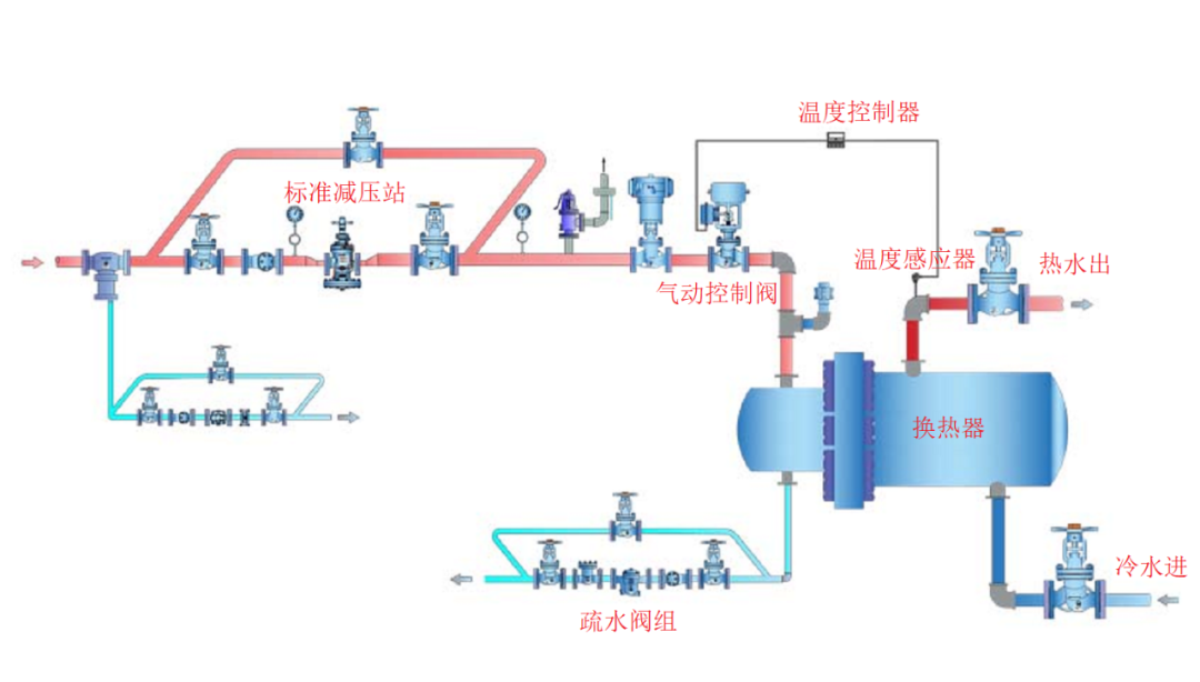 图片要害词