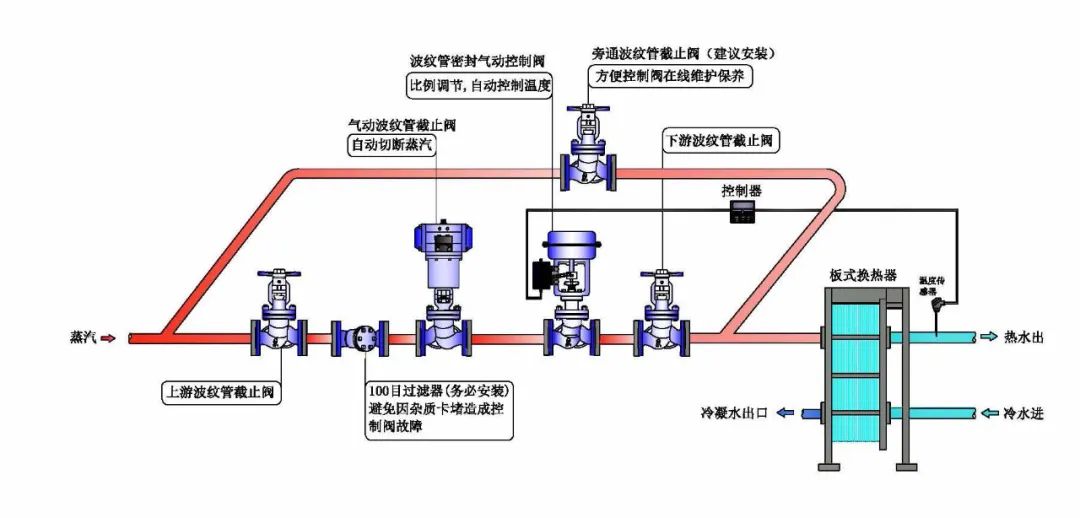 图片要害词