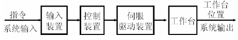 图片要害词