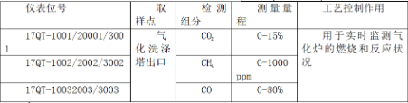 图片要害词