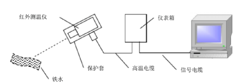 图片要害词