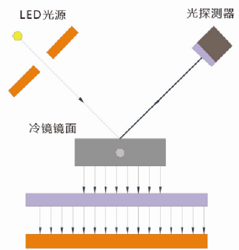 图片要害词