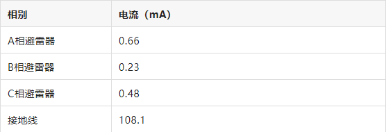 图片要害词