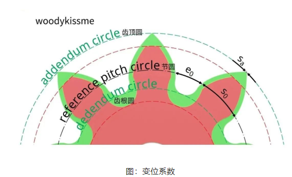 图片要害词