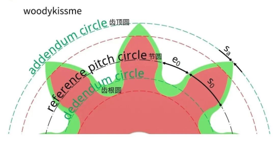 图片要害词