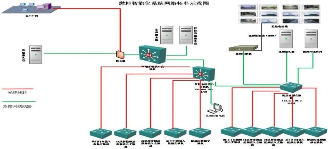 图片要害词