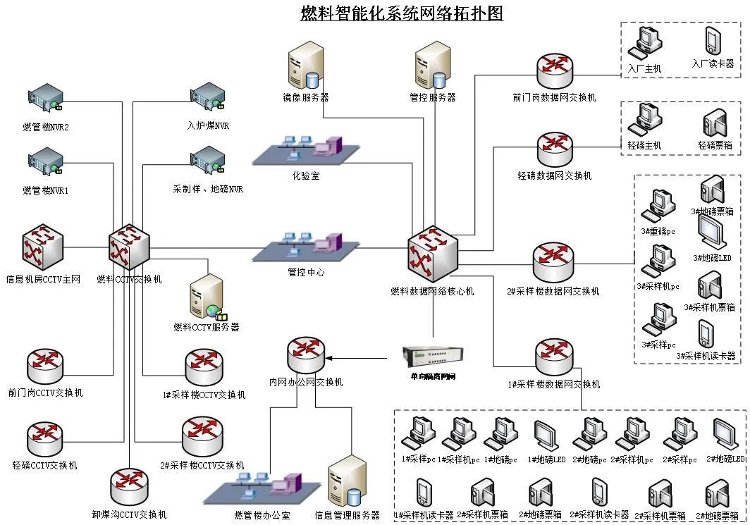 图片要害词