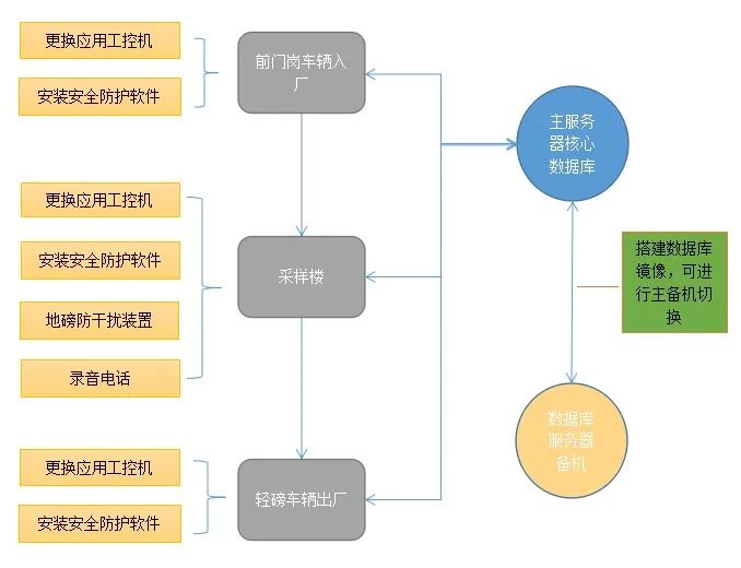 图片要害词