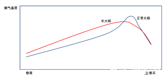 图片要害词