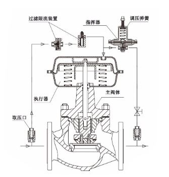 图片要害词