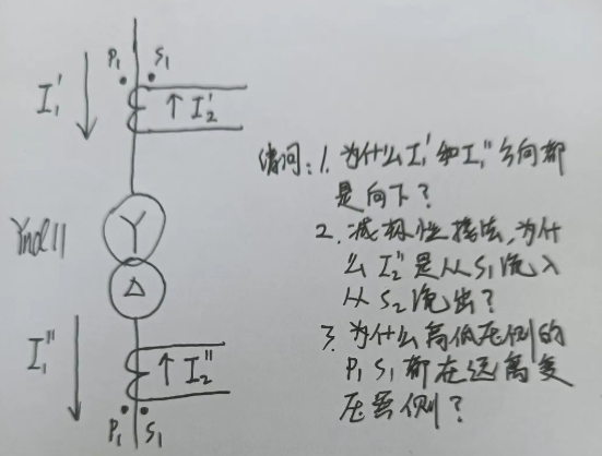 图片要害词