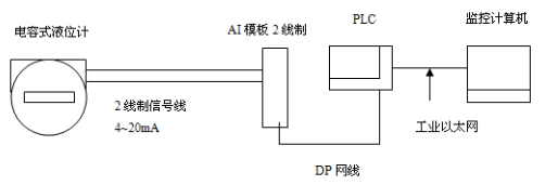 图片要害词