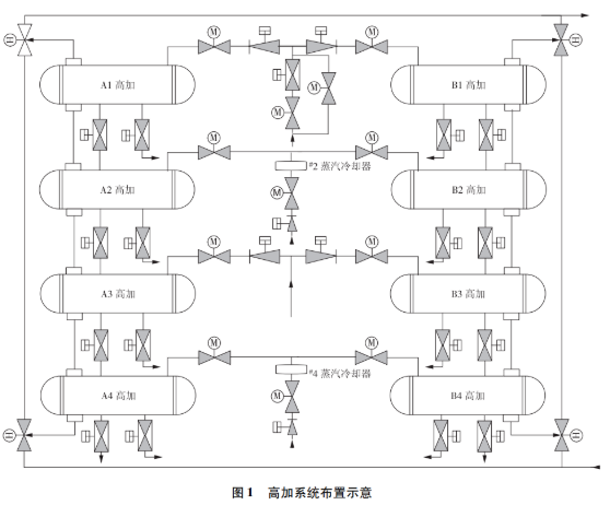 图片要害词