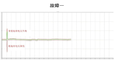 图片要害词