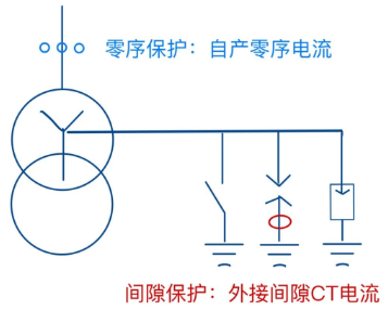 图片要害词