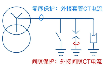 图片要害词