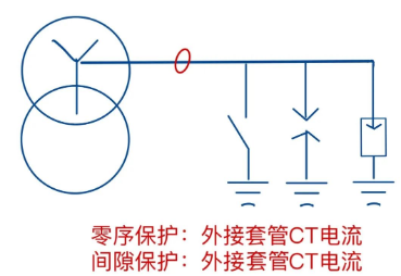 图片要害词